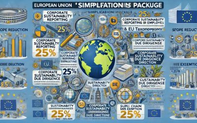 Összefoglaló a 2025. február 26-án benyújtott Omnibus csomag javaslatairól