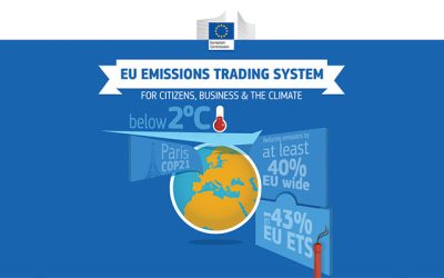 Az EU ETS eredményei számokban