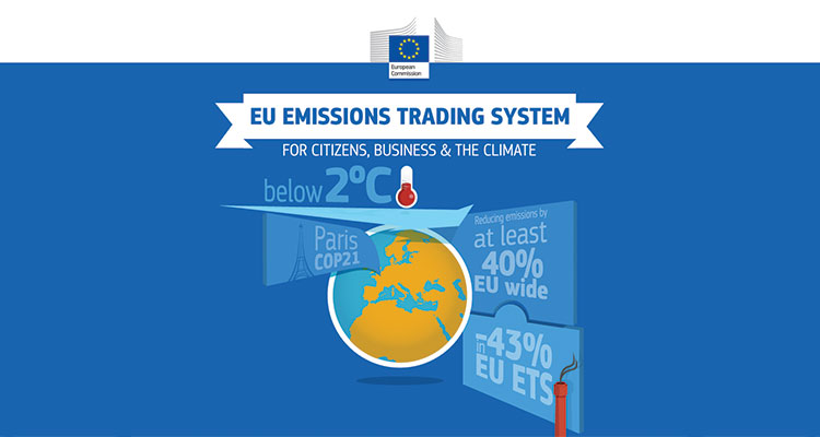Az EU ETS eredményei számokban